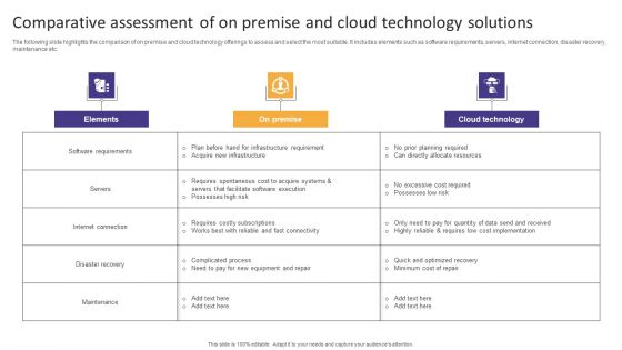 Comparative Assessment Of On Premise And Cloud Technology Solutions Graphics PDF
