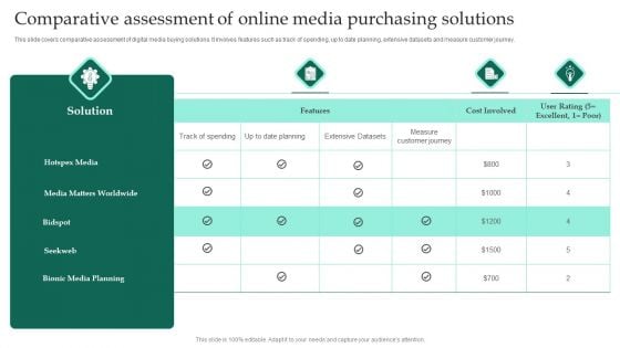 Comparative Assessment Of Online Media Purchasing Solutions Ppt Slides Display PDF Comparative Assessment Of Online Media Purchasing Solutions Ppt Slides Display PDF