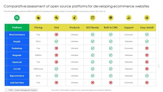 Comparative Assessment Of Open Source Platforms For Developing Ecommerce Websites Pictures PDF