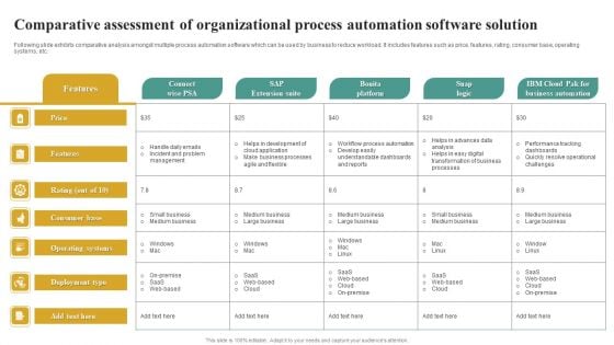 Comparative Assessment Of Organizational Process Automation Software Solution Designs PDF