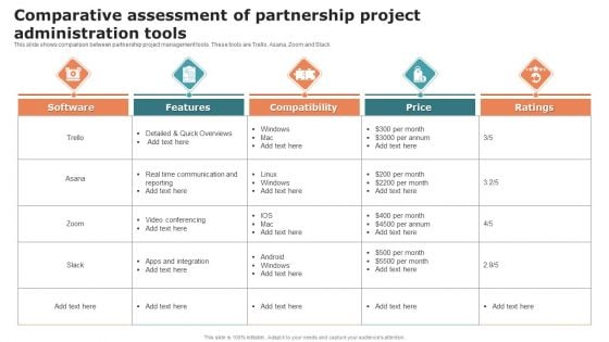 Comparative Assessment Of Partnership Project Administration Tools Pictures PDF