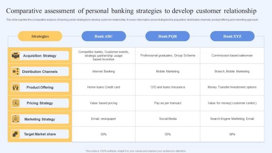 Comparative Assessment Of Personal Banking Strategies To Develop Customer Relationship Structure PDF