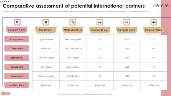 Comparative Assessment Of Potential International Partners Inspiration PDF