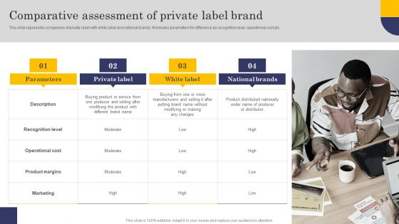 Comparative Assessment Of Private Label Brand Sample PDF