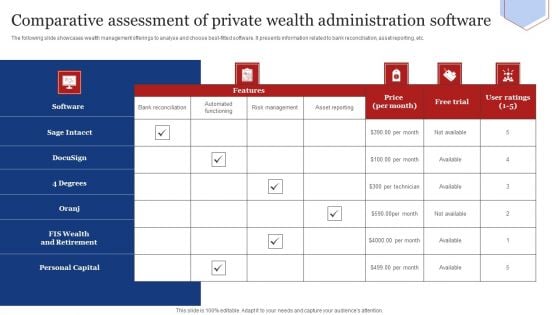 Comparative Assessment Of Private Wealth Administration Software Pictures PDF