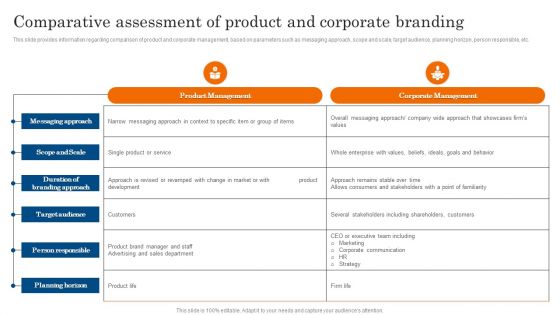 Comparative Assessment Of Product And Corporate Branding Ppt PowerPoint Presentation File Deck PDF
