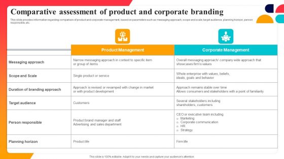 Comparative Assessment Of Product And Corporate Branding Topics PDF