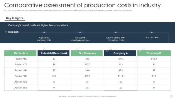 Comparative Assessment Of Production Costs In Industry Automated Manufacturing Process Deployment Ideas PDF Comparative Assessment Of Production Costs In Industry Automated Manufacturing Process Deployment Ideas PDF