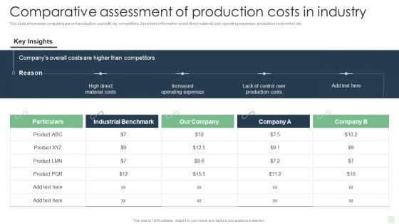 Comparative Assessment Of Production Costs In Industry Automated Manufacturing Process Deployment Ideas PDF