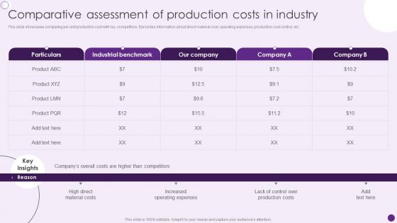 Comparative Assessment Of Production Costs In Industry Deploying Automation To Enhance Slides PDF