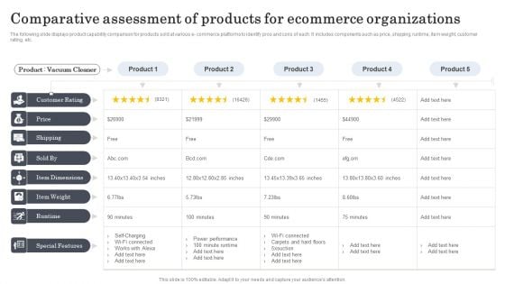 Comparative Assessment Of Products For Ecommerce Organizations Summary PDF Comparative Assessment Of Products For Ecommerce Organizations Summary PDF
