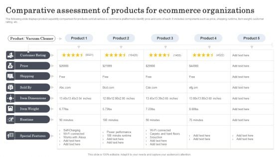 Comparative Assessment Of Products For Ecommerce Organizations Summary PDF