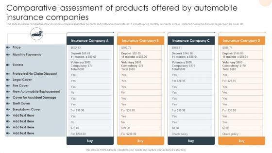 Comparative Assessment Of Products Offered By Automobile Insurance Companies Diagrams PDF