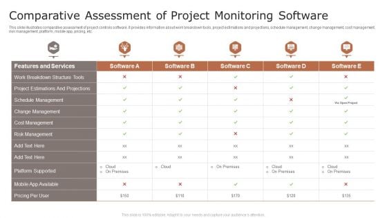 Comparative Assessment Of Project Monitoring Software Ppt Outline Clipart Images PDF