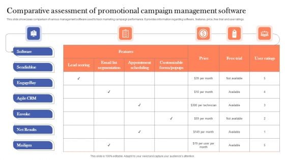 Comparative Assessment Of Promotional Campaign Management Software Rules PDF