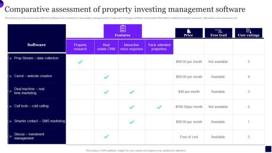 Comparative Assessment Of Property Investing Management Software Template PDF