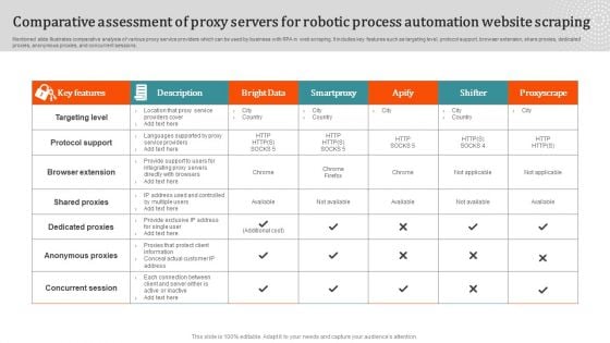 Comparative Assessment Of Proxy Servers For Robotic Process Automation Website Scraping Inspiration PDF