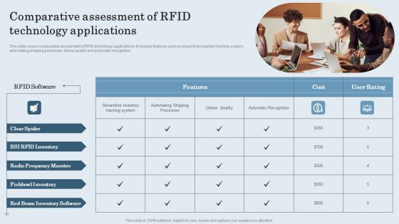 Comparative Assessment Of RFID Technology Applications Elements PDF