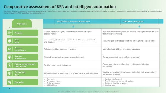Comparative Assessment Of RPA And Intelligent Automation Diagrams PDF