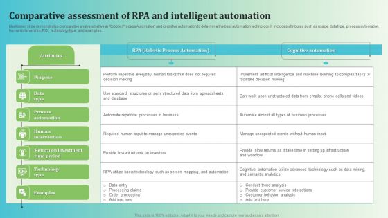 Comparative Assessment Of RPA And Intelligent Automation Diagrams PDF Comparative Assessment Of RPA And Intelligent Automation Diagrams PDF