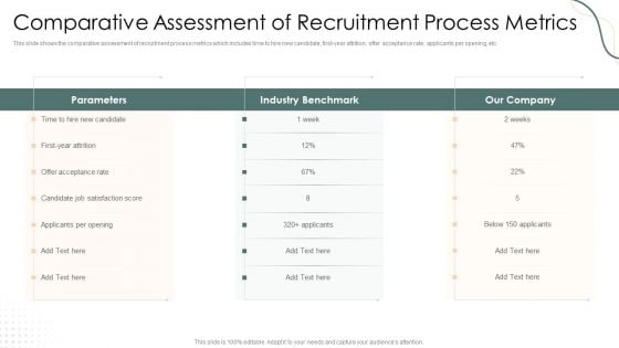 Comparative Assessment Of Recruitment Process Metrics Themes PDF