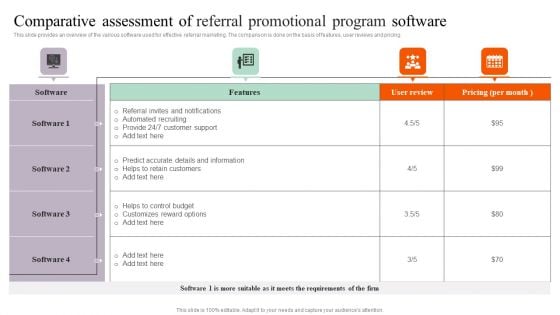 Comparative Assessment Of Referral Promotional Program Software Background PDF