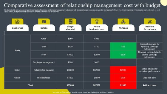 Comparative Assessment Of Relationship Management Cost With Budget Download PDF