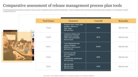 Comparative Assessment Of Release Management Process Plan Tools Infographics PDF