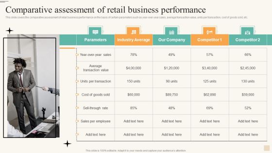 Comparative Assessment Of Retail Business Performance Inspiration PDF