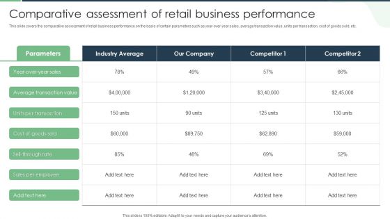 Comparative Assessment Of Retail Business Performance Pictures PDF