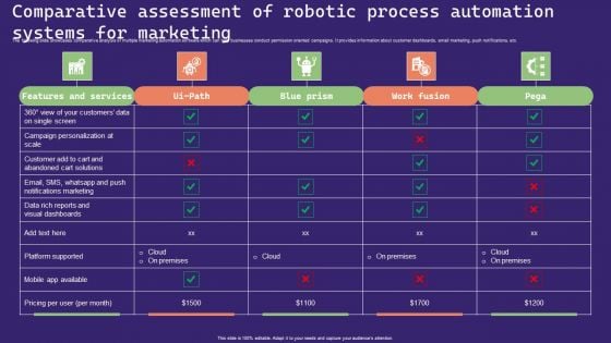 Comparative Assessment Of Robotic Process Automation Systems For Marketing Designs PDF Comparative Assessment Of Robotic Process Automation Systems For Marketing Designs PDF