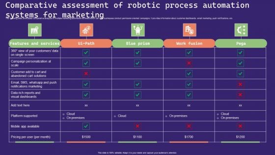 Comparative Assessment Of Robotic Process Automation Systems For Marketing Designs PDF