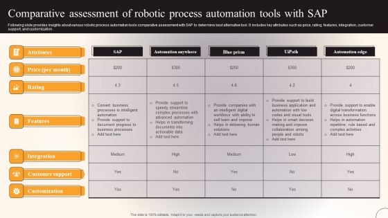 Comparative Assessment Of Robotic Process Automation Tools With SAP Microsoft PDF Comparative Assessment Of Robotic Process Automation Tools With SAP Microsoft PDF