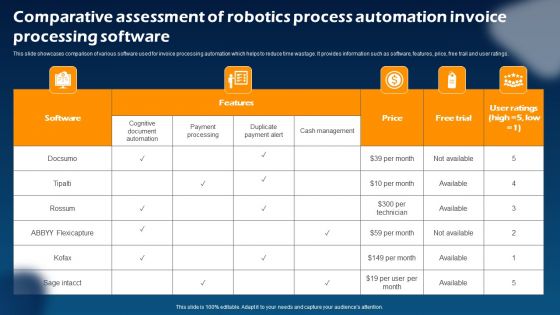 Comparative Assessment Of Robotics Process Automation Invoice Processing Software Diagrams PDF