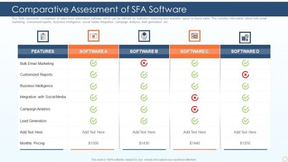 Comparative Assessment Of SFA Software Ppt PowerPoint Presentation File Ideas PDF