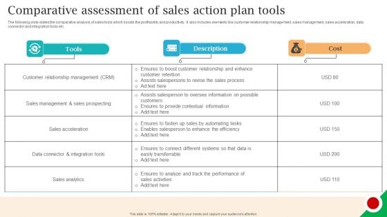 Comparative Assessment Of Sales Action Plan Tools Clipart PDF