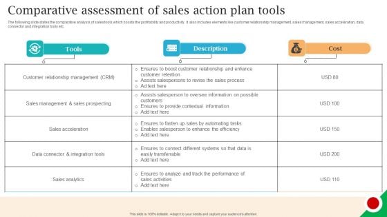 Comparative Assessment Of Sales Action Plan Tools Clipart PDF Comparative Assessment Of Sales Action Plan Tools Clipart PDF