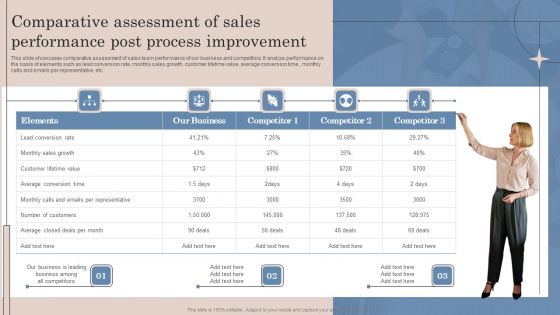 Comparative Assessment Of Sales Performance Post Process Improvement Clipart PDF