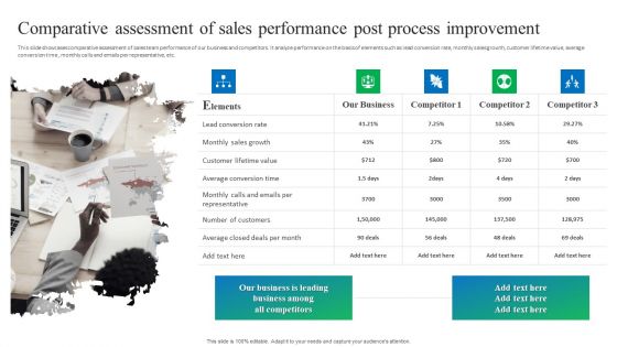 Comparative Assessment Of Sales Performance Post Process Improvement Diagrams PDF