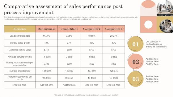 Comparative Assessment Of Sales Performance Post Process Improvement Infographics PDF