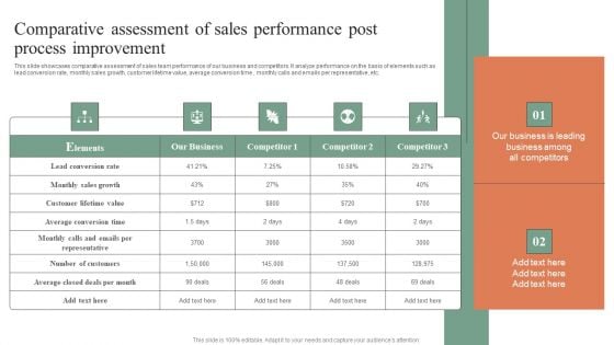 Comparative Assessment Of Sales Performance Post Process Improvement Inspiration PDF