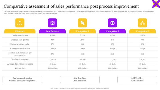 Comparative Assessment Of Sales Performance Post Process Improvement Portrait PDF Comparative Assessment Of Sales Performance Post Process Improvement Portrait PDF
