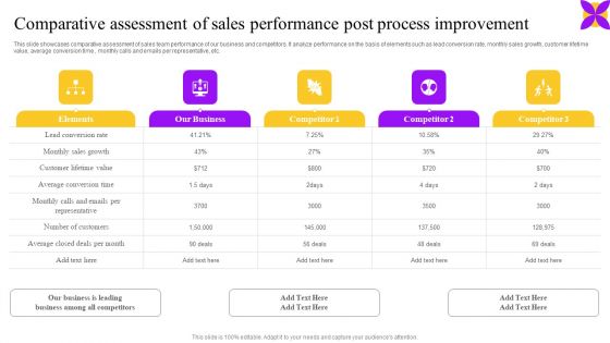 Comparative Assessment Of Sales Performance Post Process Improvement Portrait PDF