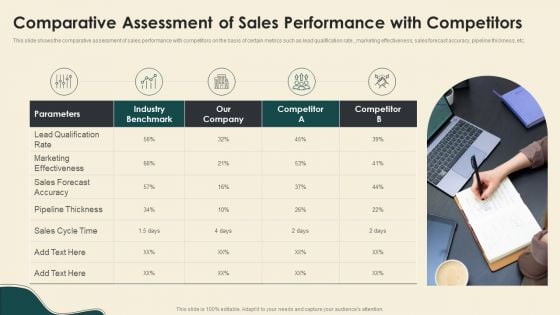 Comparative Assessment Of Sales Performance With Competitors Infographics PDF