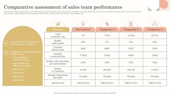 Comparative Assessment Of Sales Team Performance Information PDF