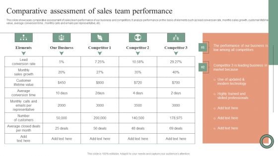 Comparative Assessment Of Sales Team Performance Introduction PDF