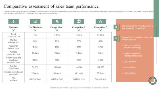 Comparative Assessment Of Sales Team Performance Introduction PDF