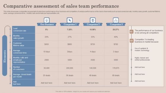 Comparative Assessment Of Sales Team Performance Ppt Infographics Graphics Pictures PDF