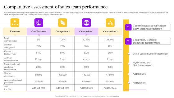 Comparative Assessment Of Sales Team Performance Ppt Pictures Portrait PDF