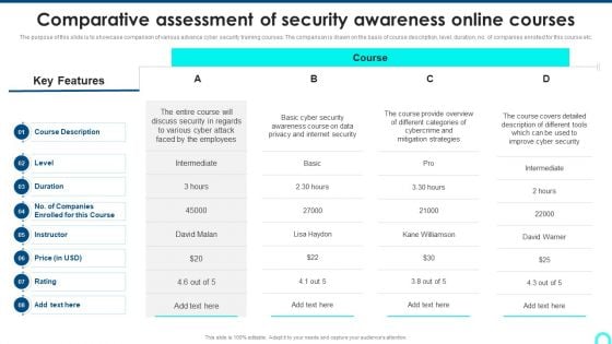 Comparative Assessment Of Security Awareness Online Courses Background PDF